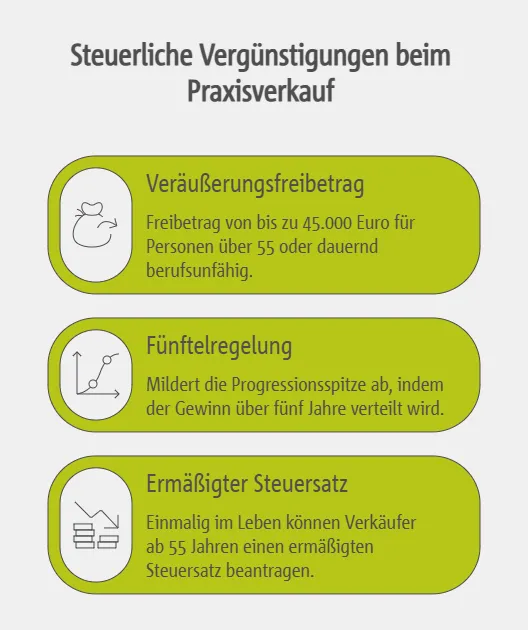 Freibeträge und Steuervergünstigungen – Diese Regelungen können genutzt werden