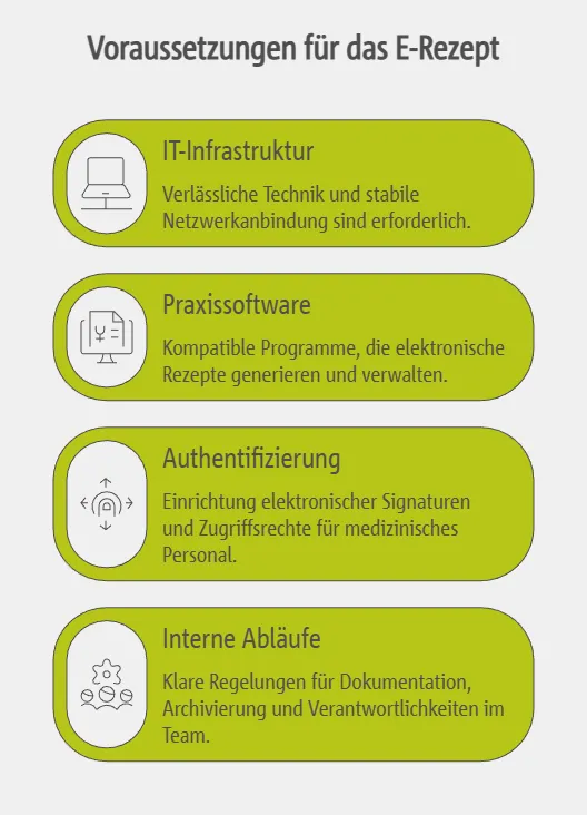 Technische und organisatorische Voraussetzungen für das E-Rezept in der Privatpraxis
