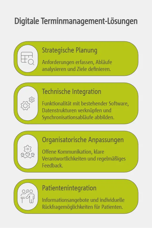 Wie lassen sich digitale Terminmanagement-Lösungen nachhaltig in der Praxis umsetzen?