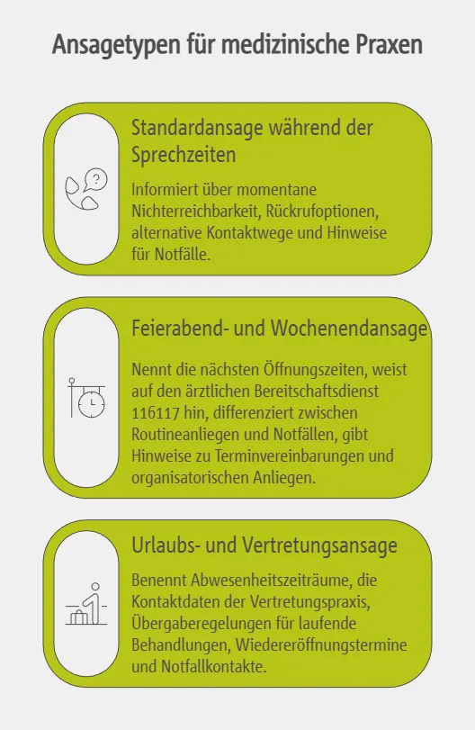 Grundlegende Ansagetypen für verschiedene Praxissituationen