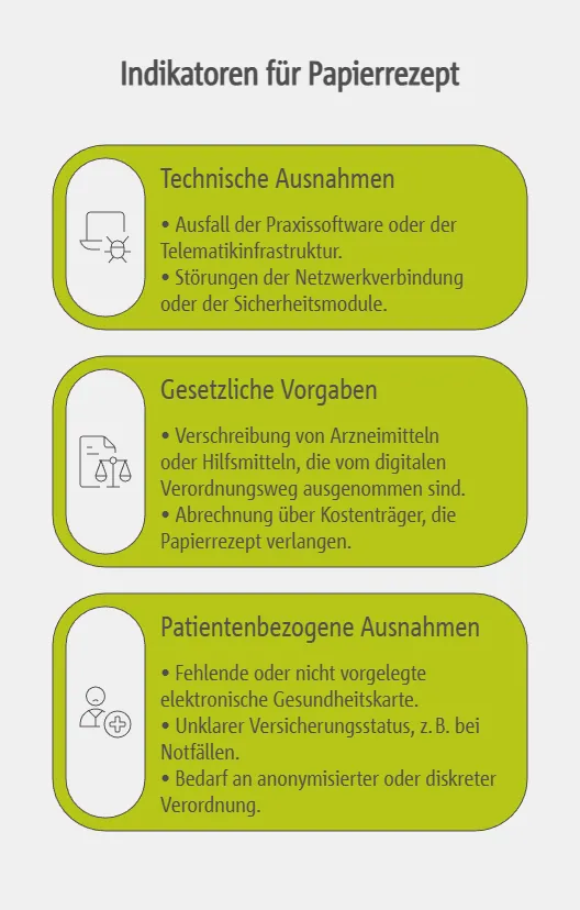 Erkennung: Wann ist die Ausstellung eines Papierrezepts zwingend erforderlich?