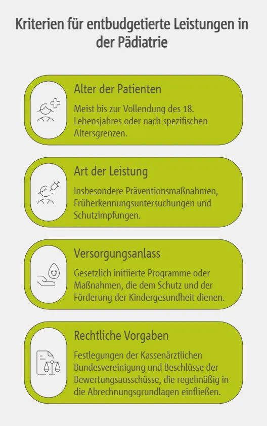Kriterien für entbudgetierte Leistungen in der Pädiatrie