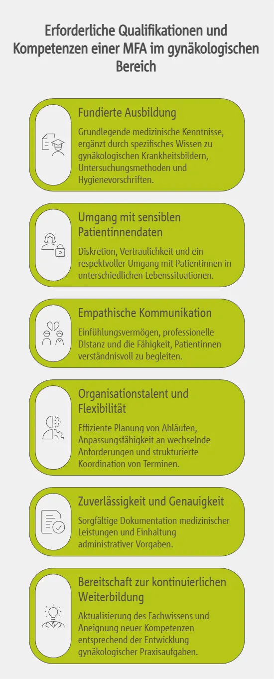 Erforderliche Qualifikationen und Kompetenzen einer MFA im gynäkologischen Bereich