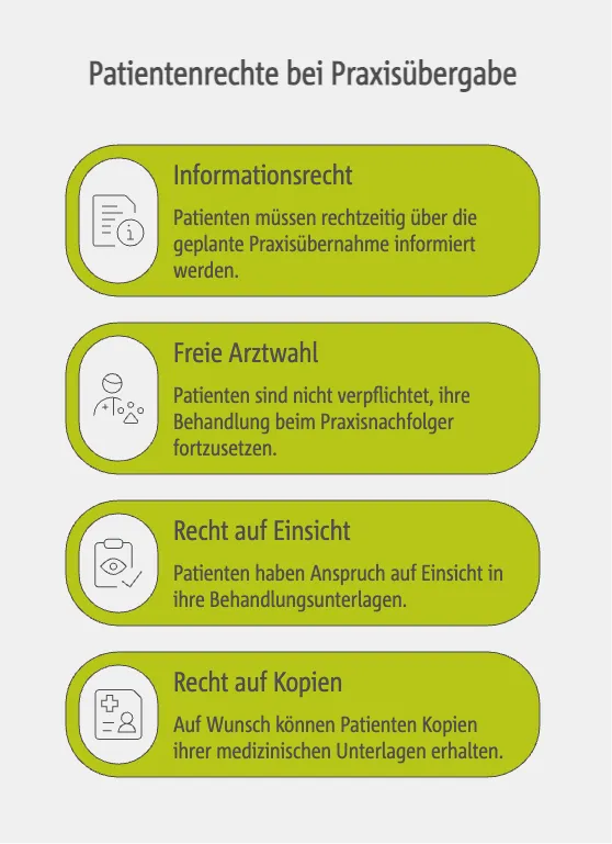 Patientenrechte und Einwilligungsverfahren bei der Praxisübergabe