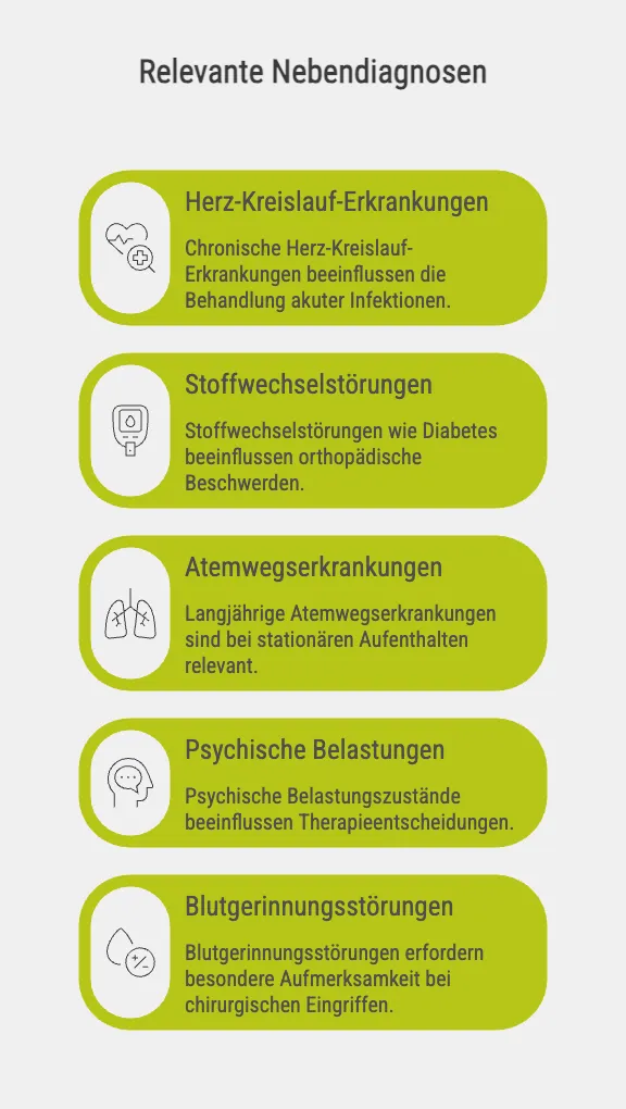 Praktische Beispiele: Typische Nebendiagnosen im Abrechnungsalltag