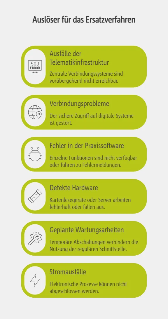 Wann das Ersatzverfahren bei der eAU greift – Typische Ursachen & Auslöser