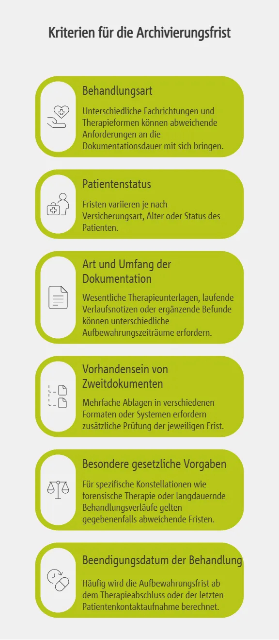 Kriterien und Faktoren für die Bestimmung der Aufbewahrungsfrist