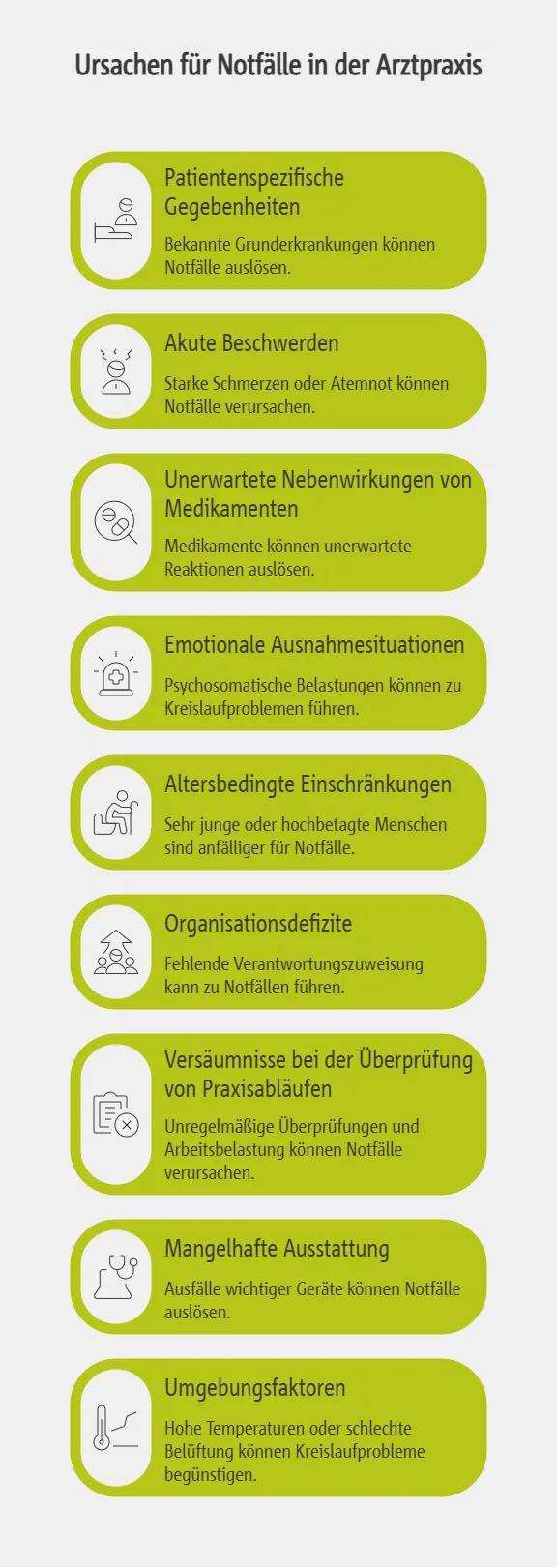 Ursachen und auslösende Faktoren für Notfälle in der Arztpraxis