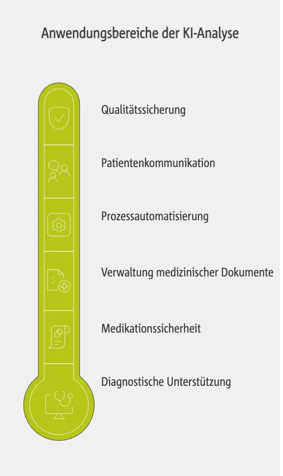 Anwendungsbereiche der KI-Analyse in der Medizin