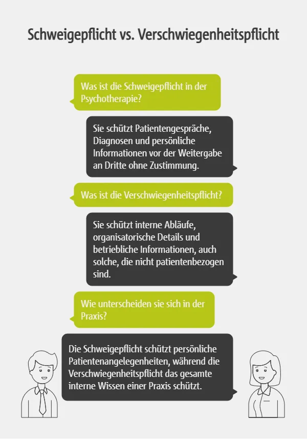 Unterschiede zwischen Schweigepflicht und Verschwiegenheitspflicht in der Praxis