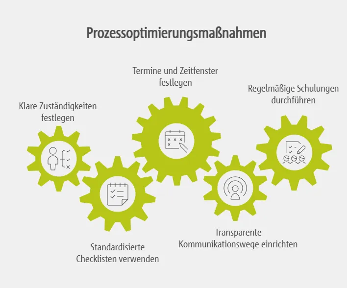 Effiziente Abrechnungsprozesse in der Praxis