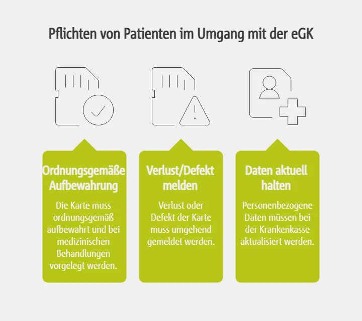 Pflichten von Patienten im Umgang mit der eGK