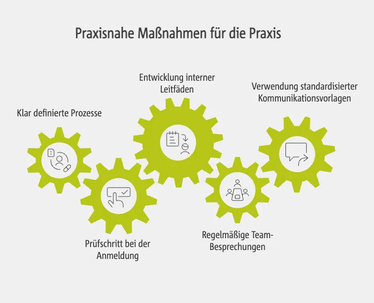 Praxisnahe Maßnahmen für die Praxis