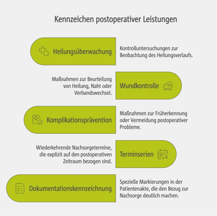 Erkennung und Abgrenzung postoperativer Leistungen im Praxisalltag