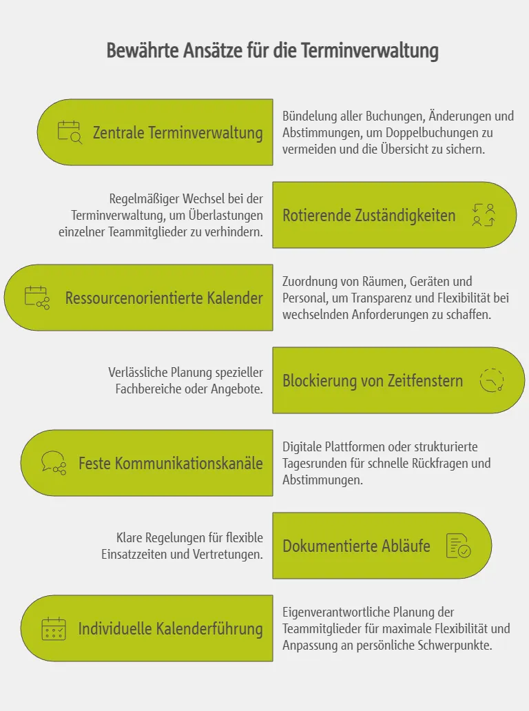 Praxisnahe Lösungsansätze: Koordinierte Online-Terminplanung und Workflow-Optimierung im Team