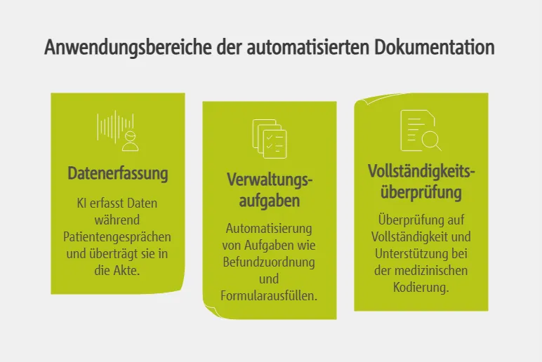 Anwendungsbereiche der automatisierten Dokumentation