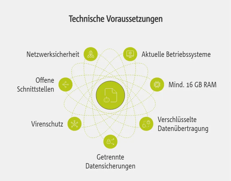 Technische Voraussetzungen