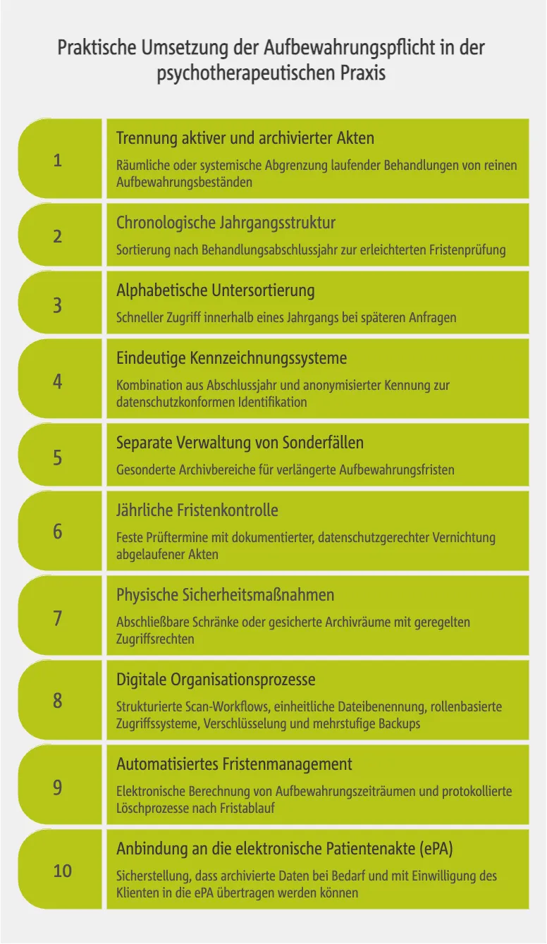 Praktische Umsetzung der Aufbewahrungspflicht in der psychotherapeutischen Praxis