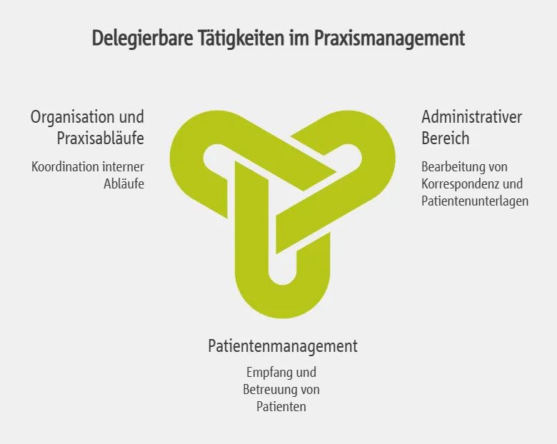Delegierbare Tätigkeiten im Praxismanagement