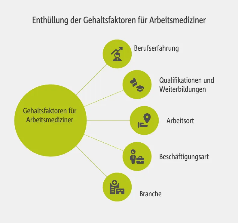 Einflussfaktoren auf das Gehalt von Arbeitsmedizinern
