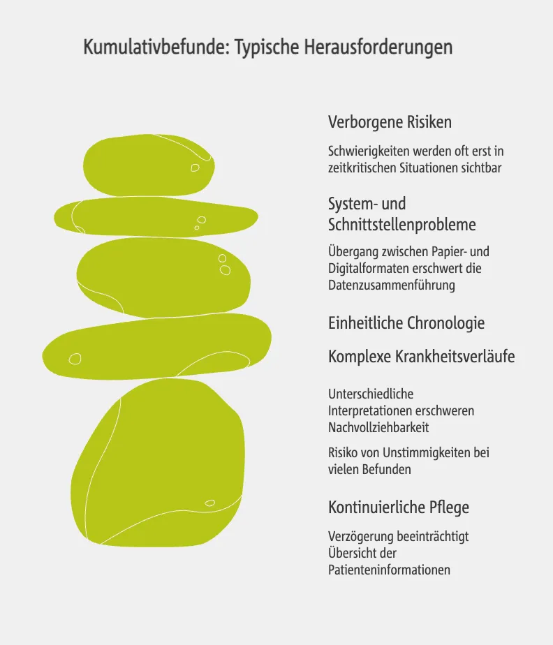 Kumulativbefunde: Typische Herausforderungen