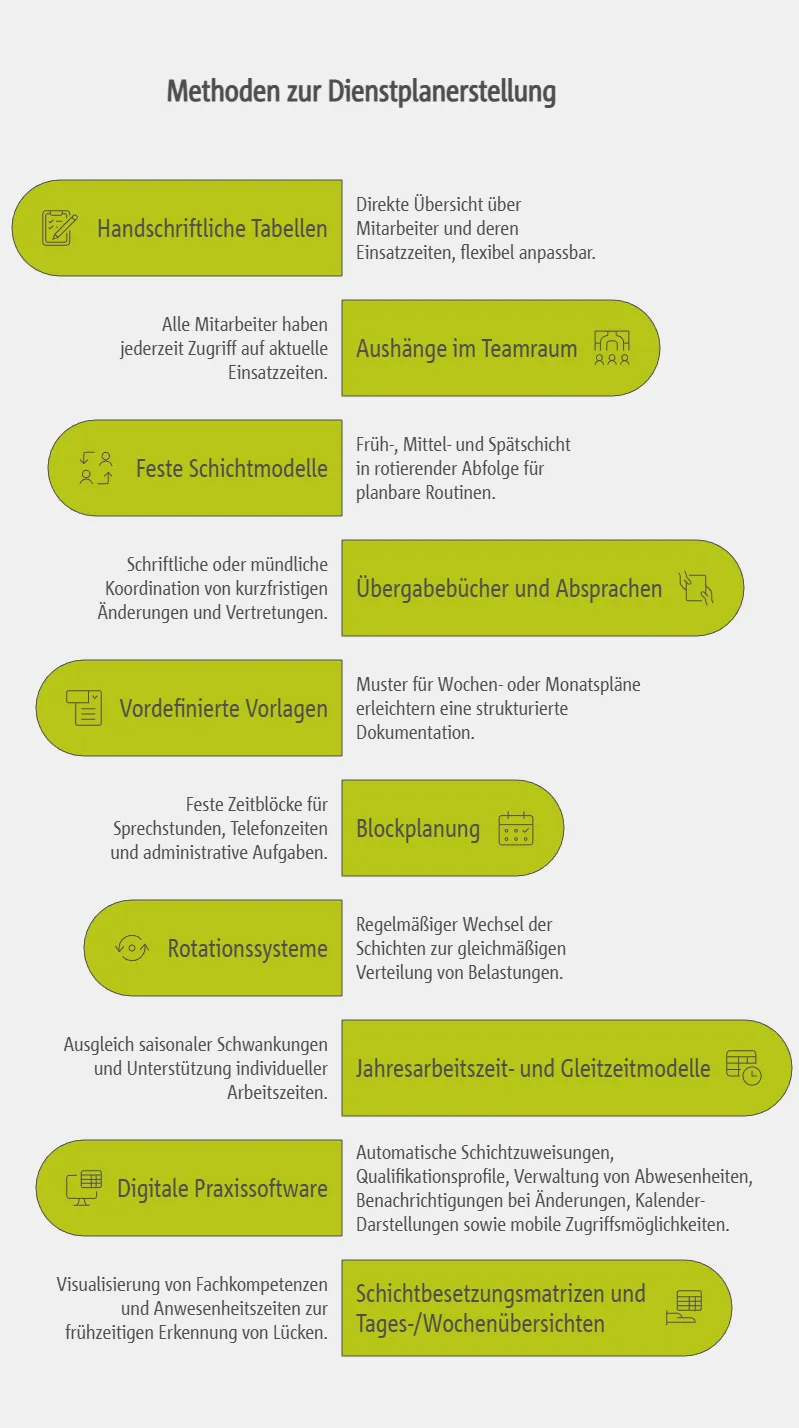 Praktische Methoden und Tools zur Erstellung eines effektiven Dienstplans