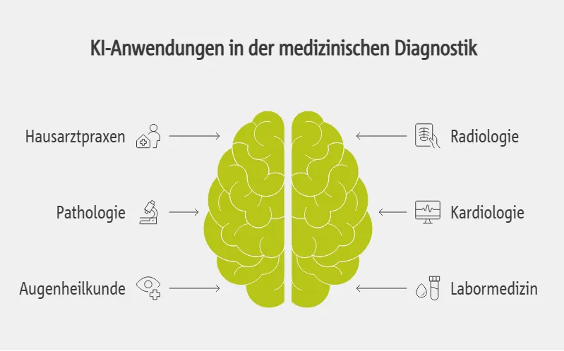 KI-Anwendungen in der medizinischen Diagnostik