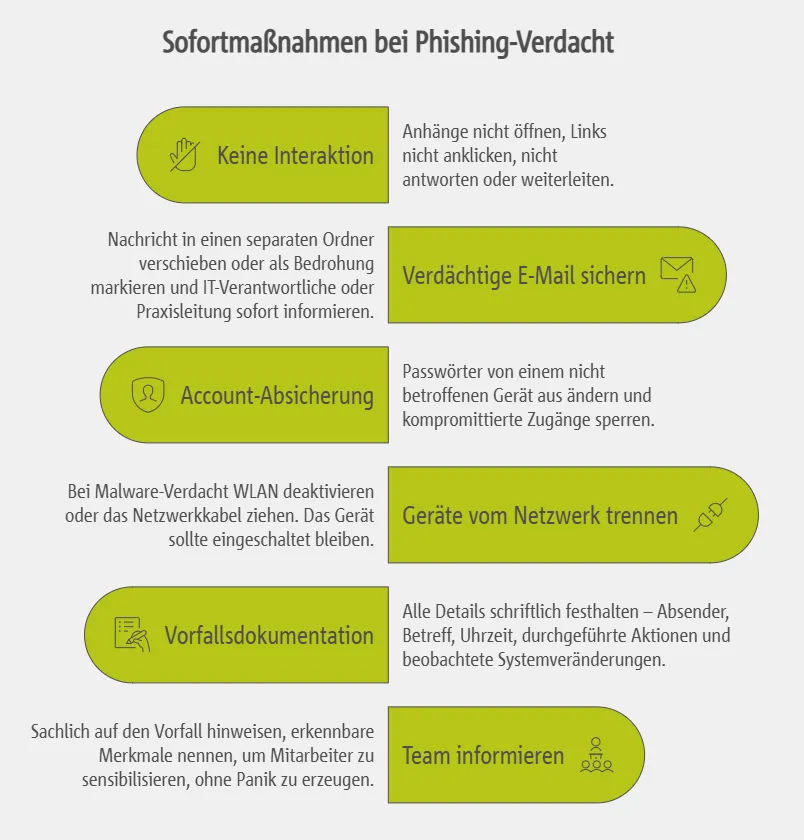 Sofortmaßnahmen bei Phishing-Verdacht im Praxisbetrieb