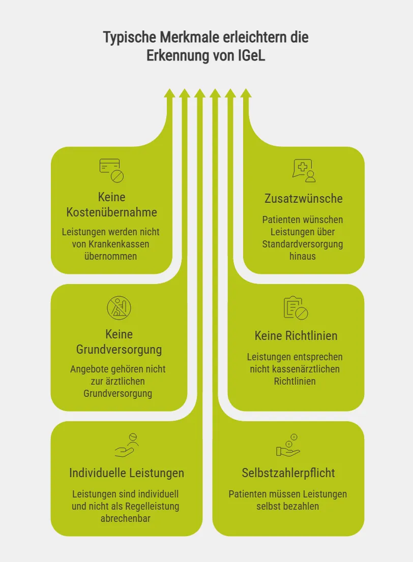 Typische Merkmale erleichtern die Erkennung von IGeL