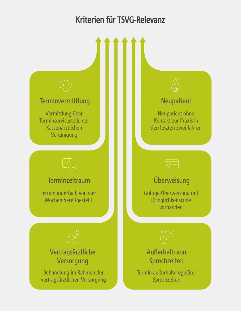 Kriterien für TSVG-Relevanz