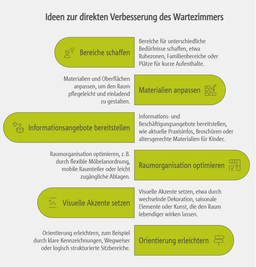 Ideen zur direkten Verbesserung des Wartezimmers