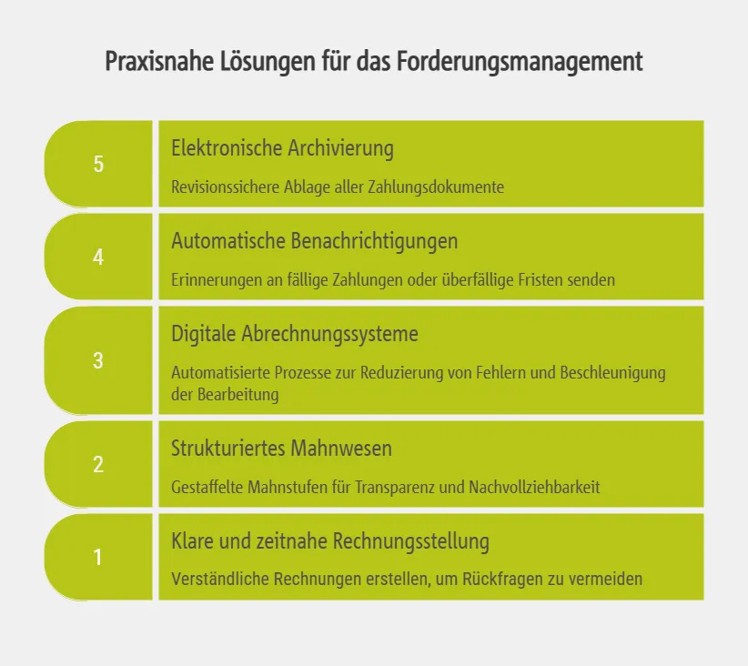 Praxisnahe Lösungen für das Forderungsmanagement