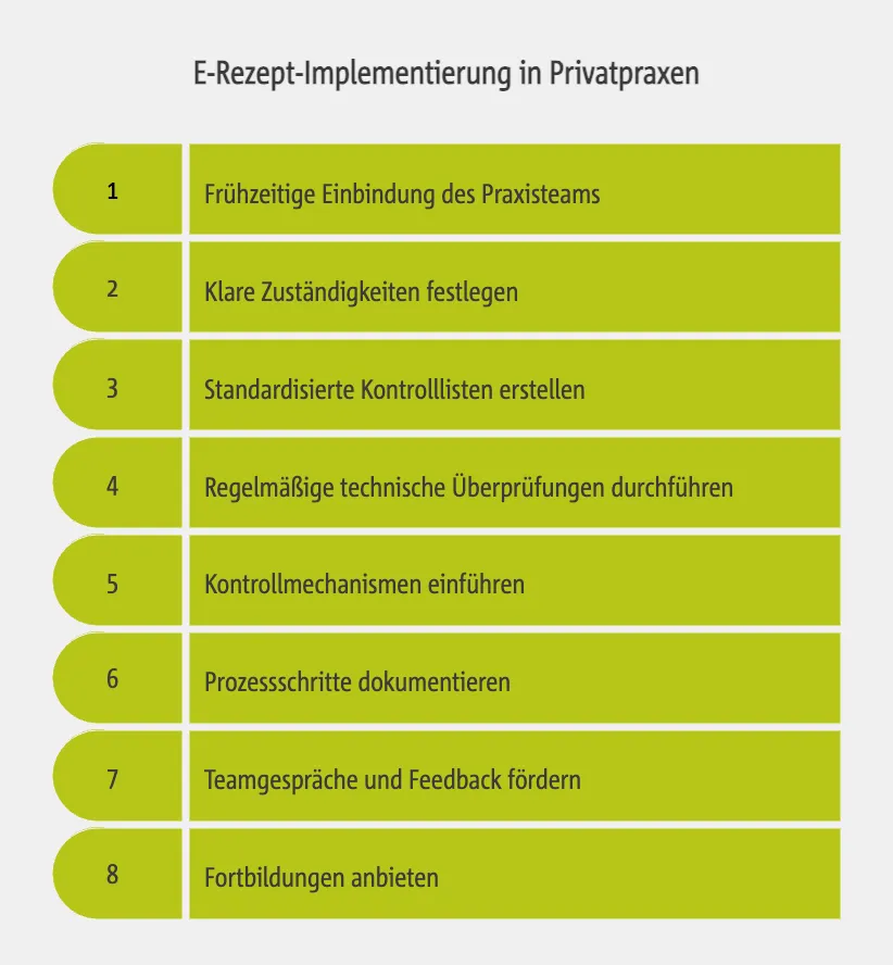 Hinweise und Tipps zur sicheren Nutzung des E-Rezepts in der Privatpraxis