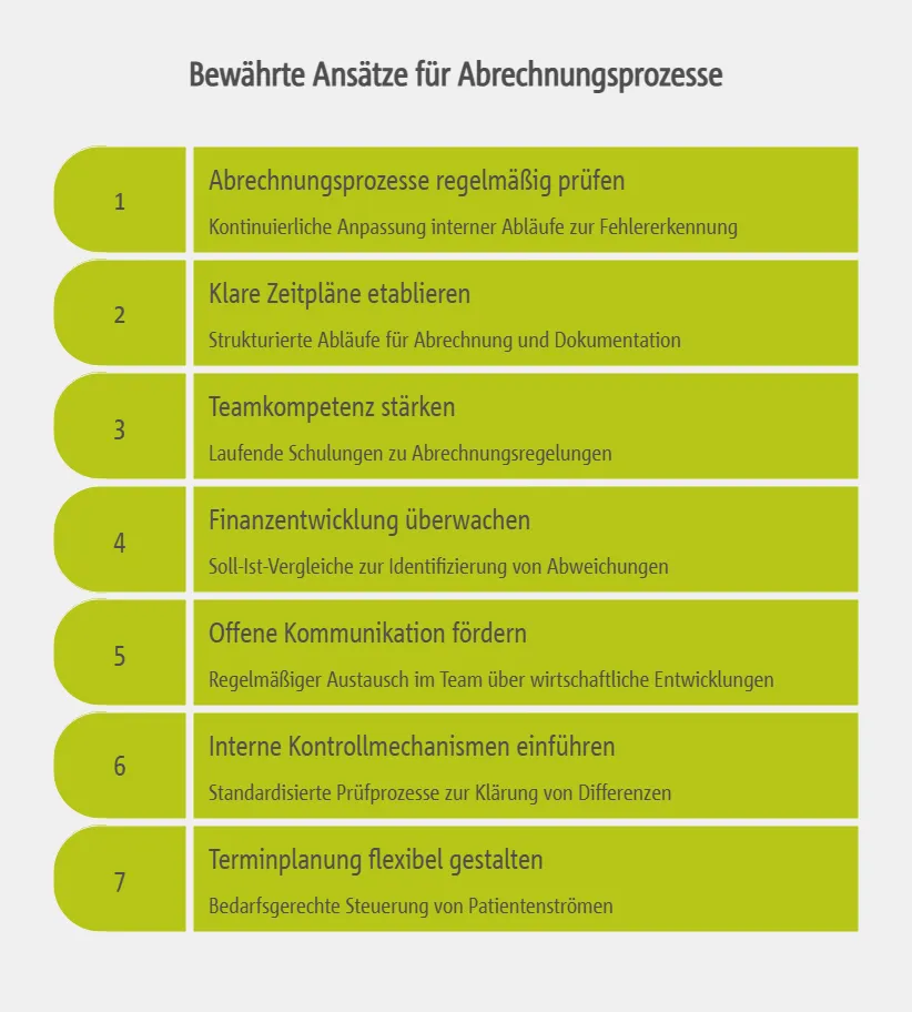 Anpassungsstrategien für die MGV im Praxismanagement