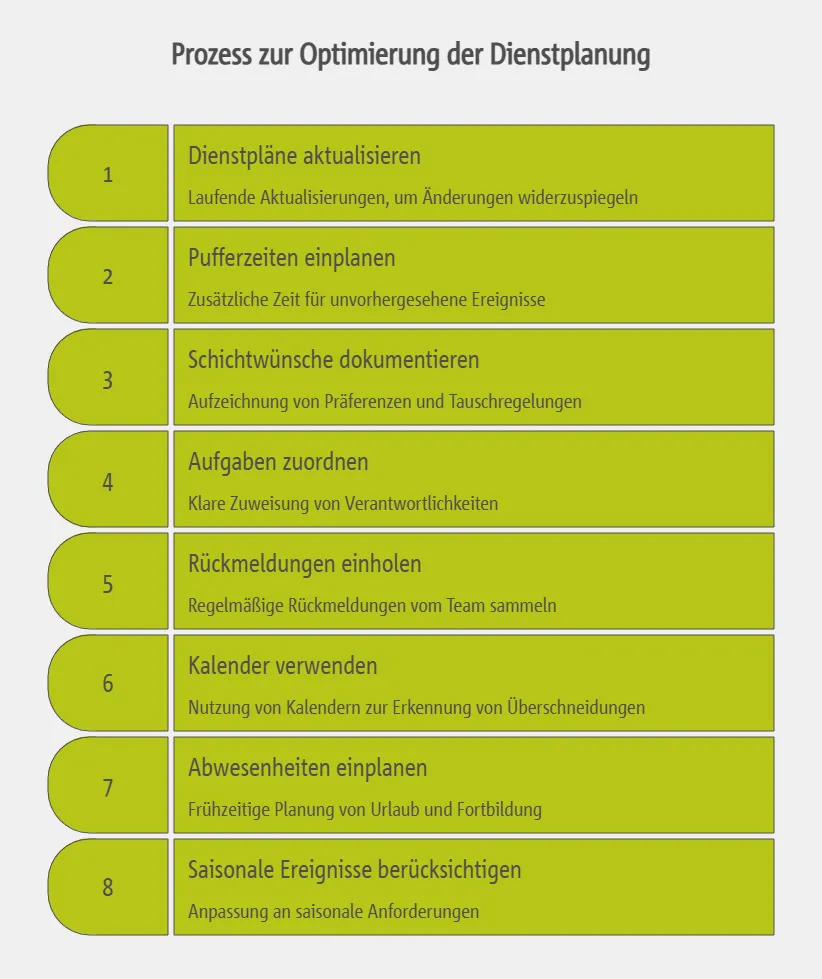 Tipps und bewährte Vorgehensweisen für eine effiziente Dienstplanerstellung in der Arztpraxis