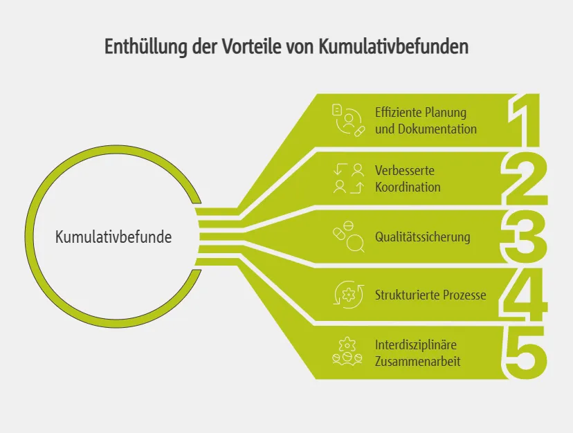 Einsatzbereiche und Nutzen von Kumulativbefunden in der Arztpraxis