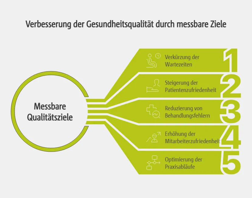 Verbesserung der Gesundheitsqualität durch messbare Ziele