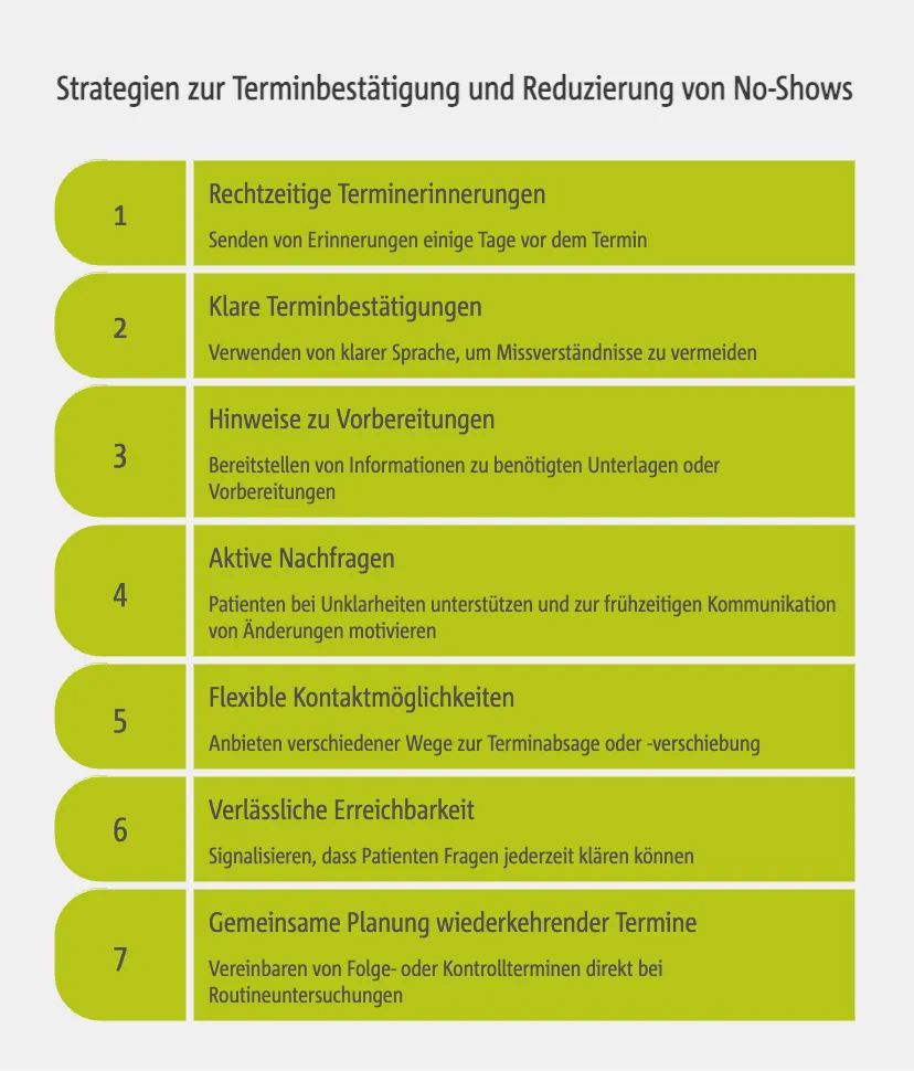 Strategien zur Terminbestätigung und Reduzierung von No-Shows