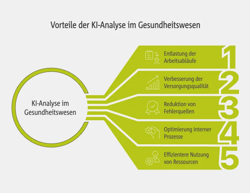 Vorteile der KI-Analyse für den medizinischen Alltag