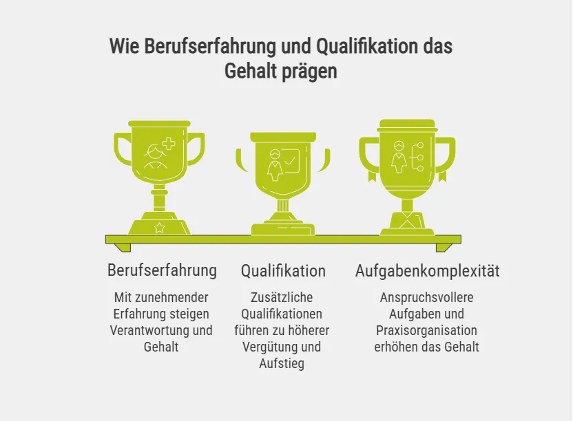 Wie Berufserfahrung und Qualifikation das Gehalt prägen