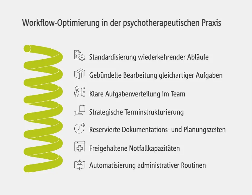 Workflow-Optimierung in der psychotherapeutischen Praxis