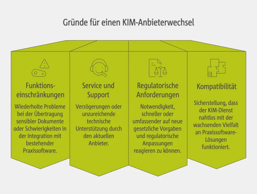 Gründe für einen KIM-Anbieterwechsel