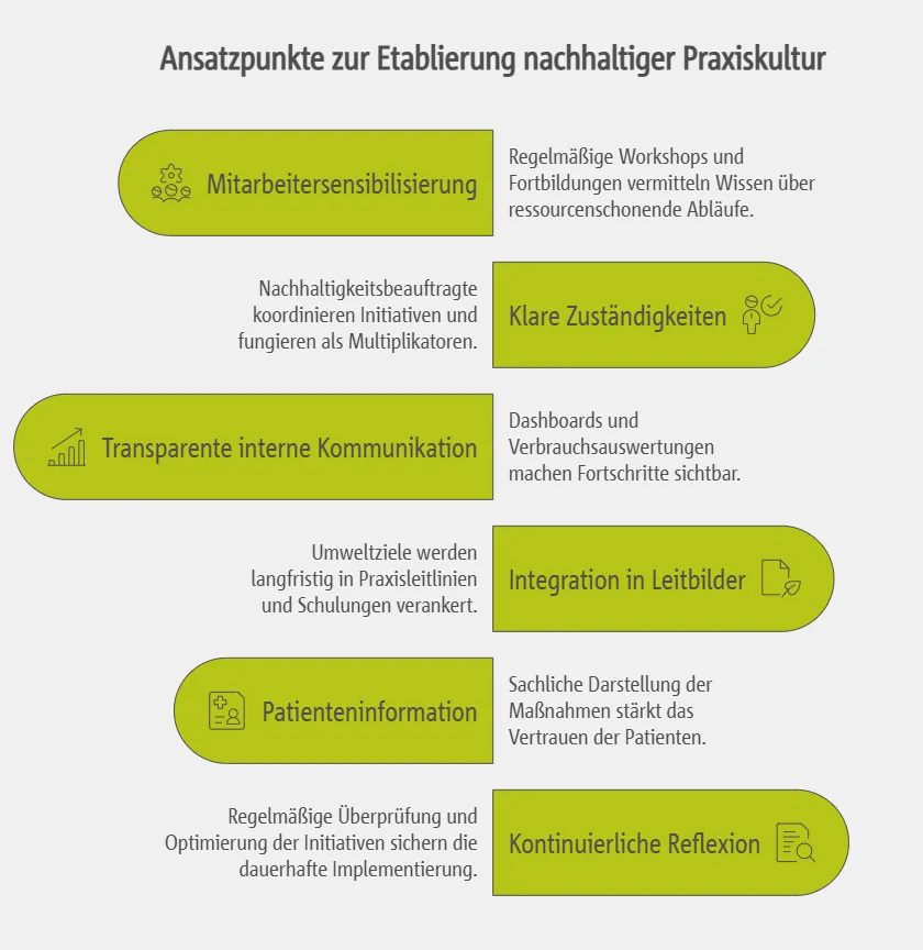Nachhaltigkeit als Praxiskultur etablieren