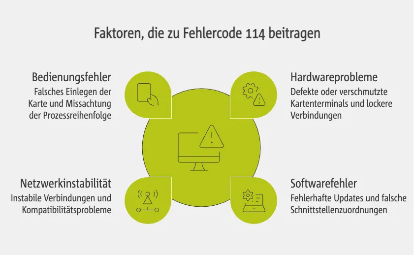 Faktoren, die zu Fehlercode 114 beitragen