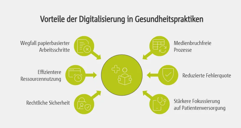 Vorteile und praktischer Nutzen der elektronischen Bescheinigung im Praxisbetrieb