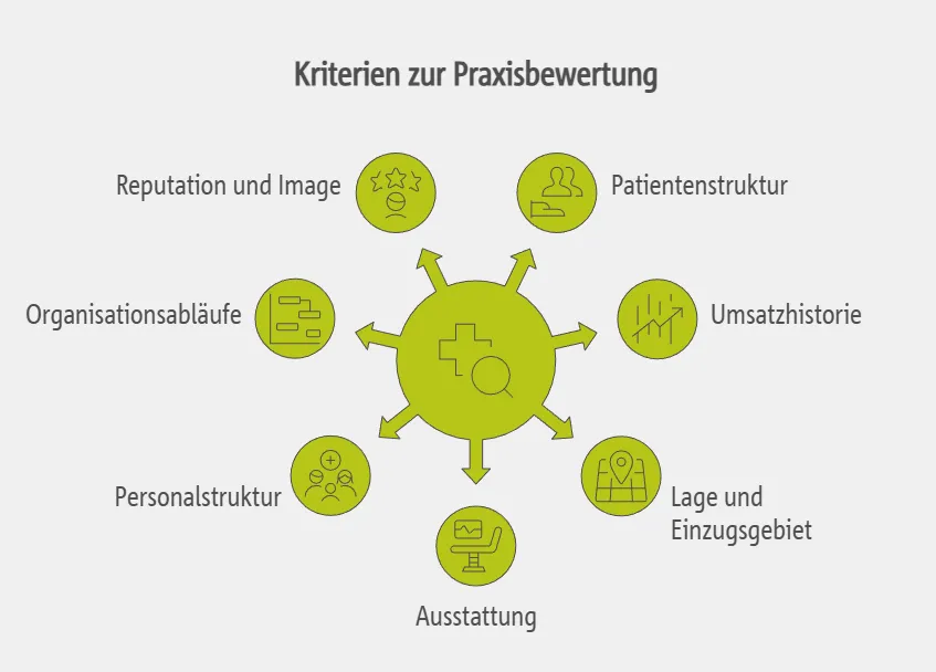 Praxisbewertung: Kriterien zur Wertermittlung eines Kinderarzt-Kassensitzes