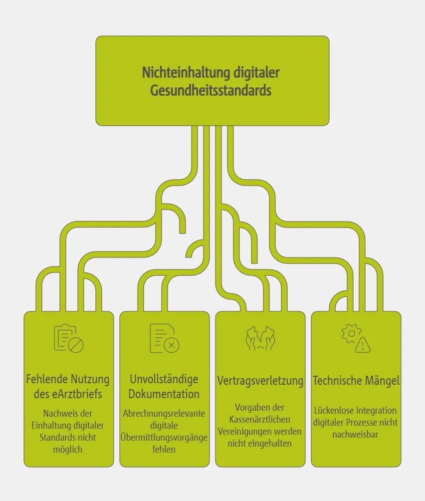 Ursachen: Warum kommt es zur Kürzung der TI-Pauschale ohne den eArztbrief?