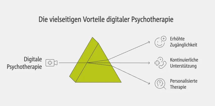 Die vielseitigen Vorteile digitaler Psychotherapie