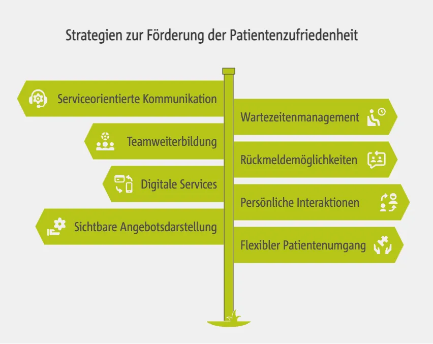 Strategien und praktische Tipps zur Förderung der Patientenzufriedenheit in der Arztpraxis