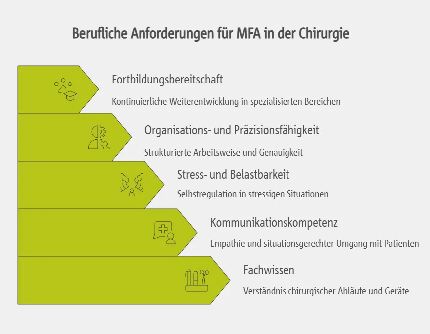 Berufliche Anforderungen und Qualifikationen für medizinische Fachangestellte in der Chirurgie